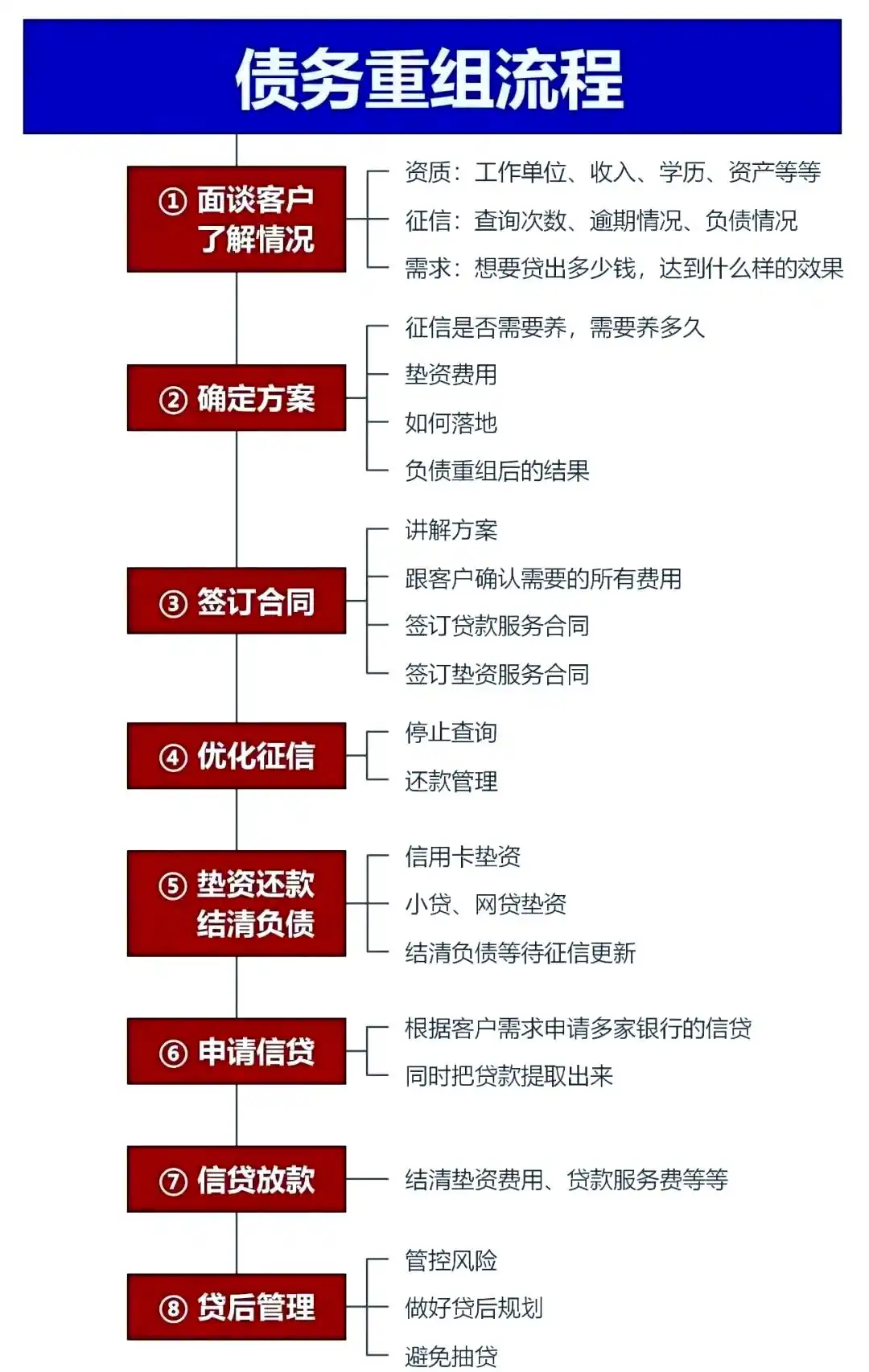 在澄海，中小企业也可以债务重组吗？